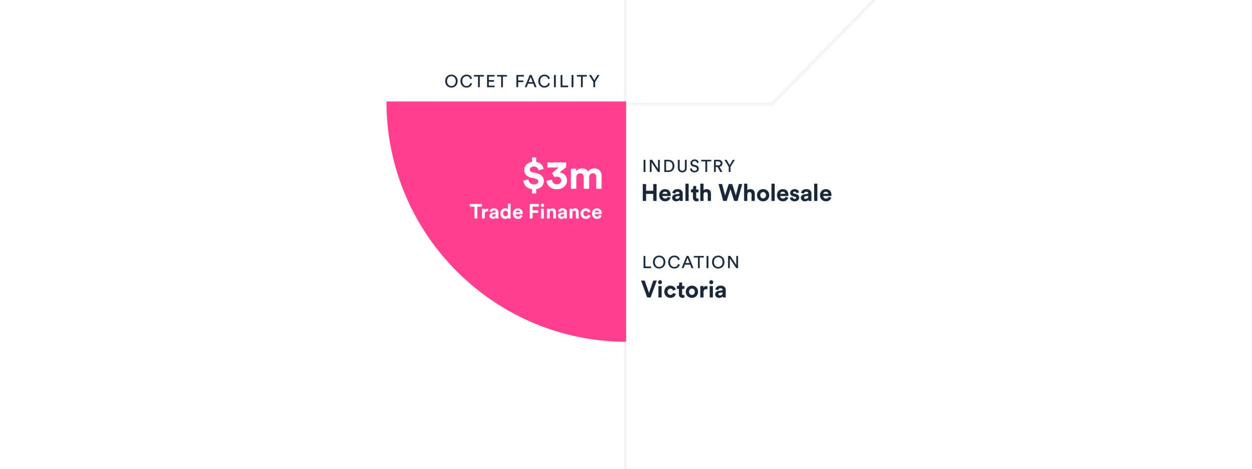 VIC health and beauty wholesaler – set for vigorous growth