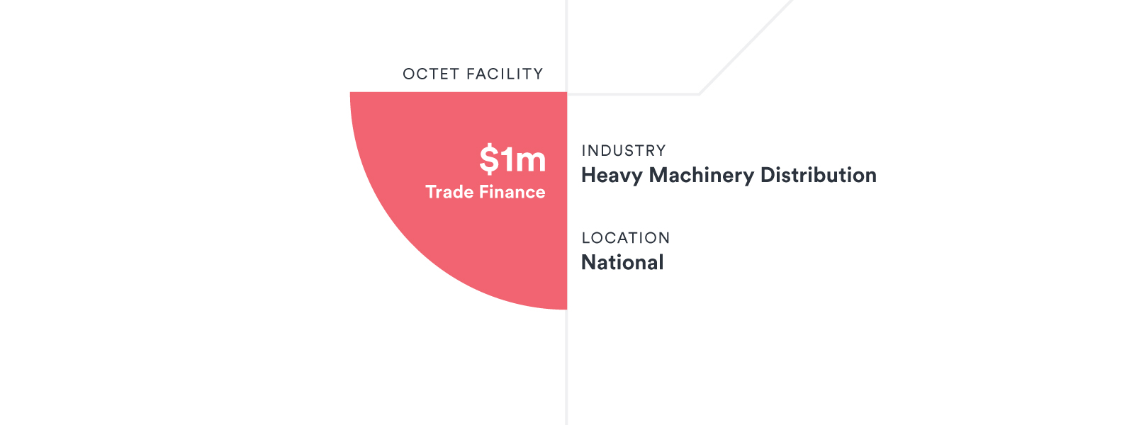 National heavy machinery distribution company – constructing strong growth