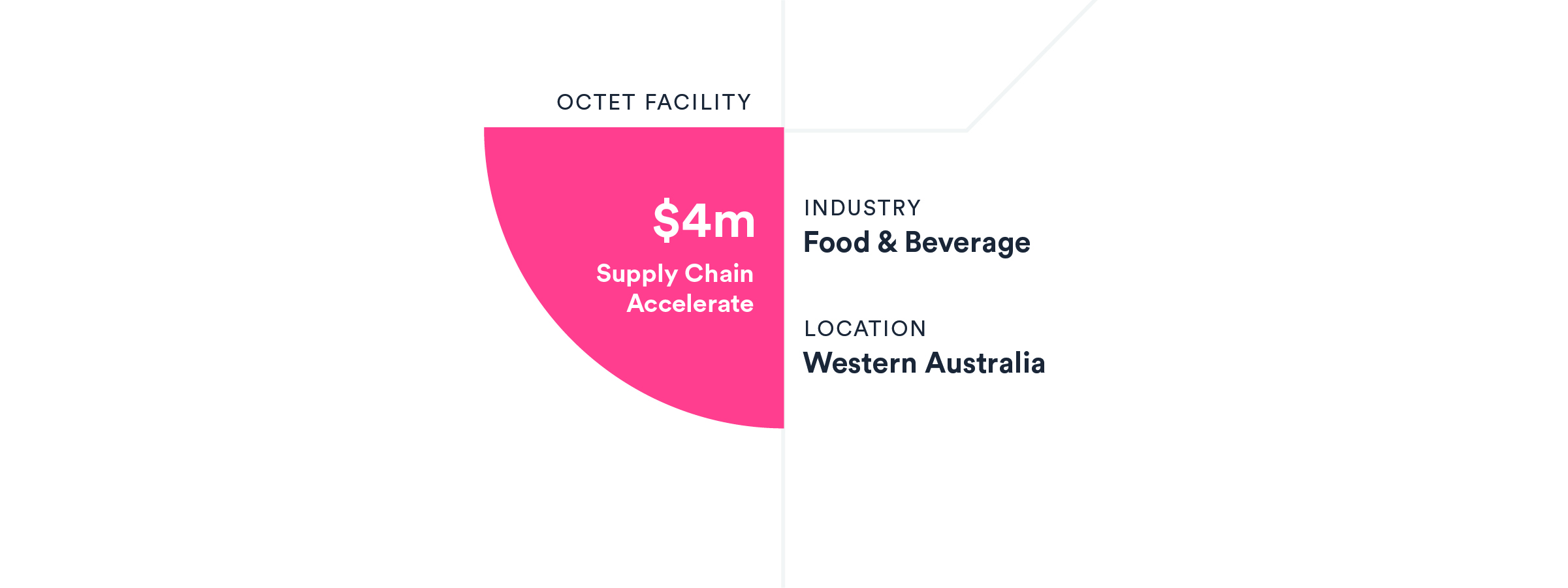 WA food manufacturer – ‘baking in’ success