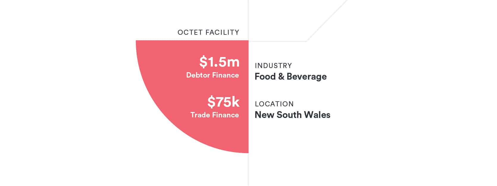 NSW food and beverage company – drinking to success