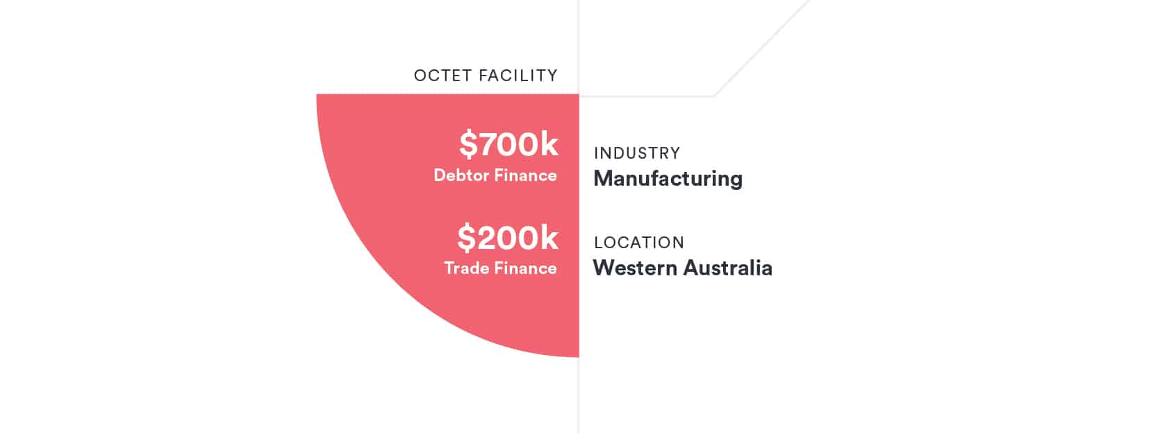 WA manufacturer – blasting into the future