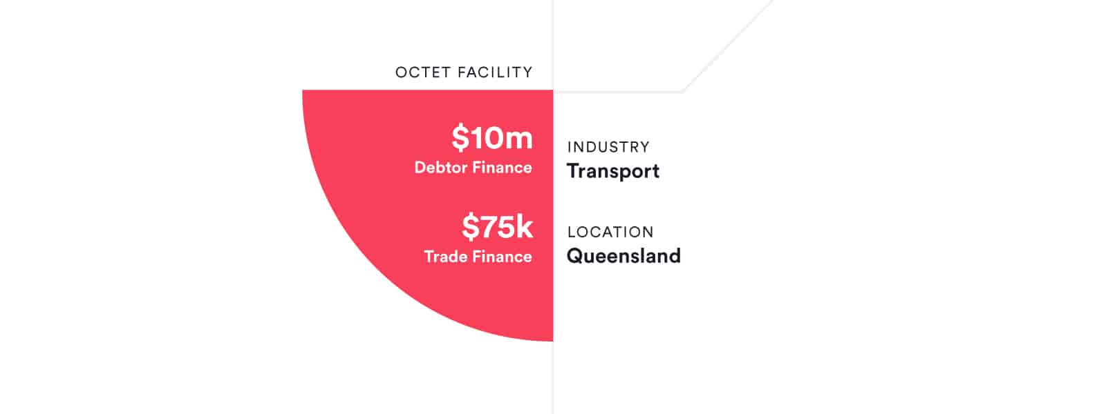 QLD transport company – Clearing the road for success