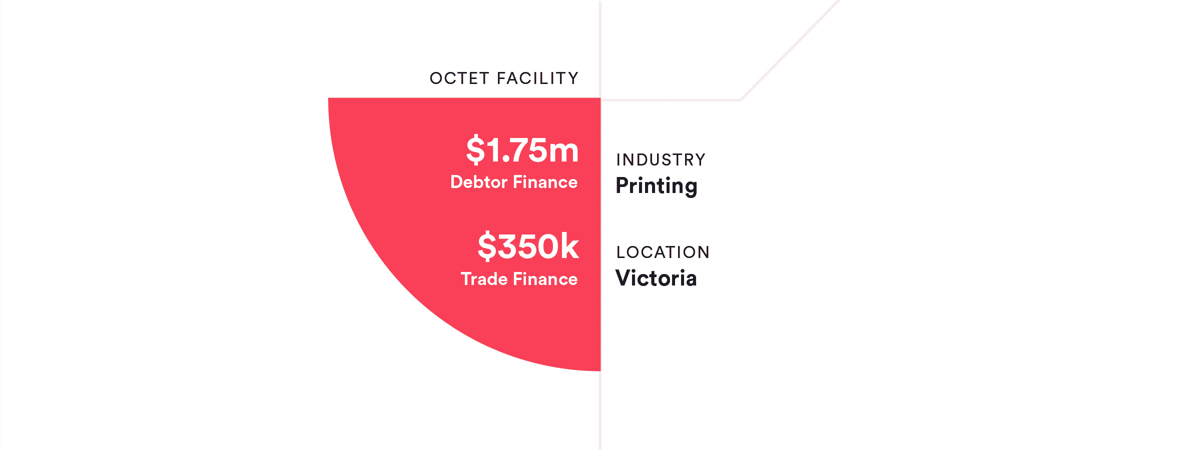 VIC trade signage company – printing their own roadmap