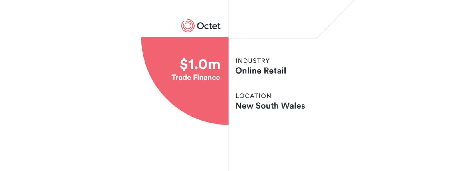 Retail finance solutions: a national importer’s growth opportunity